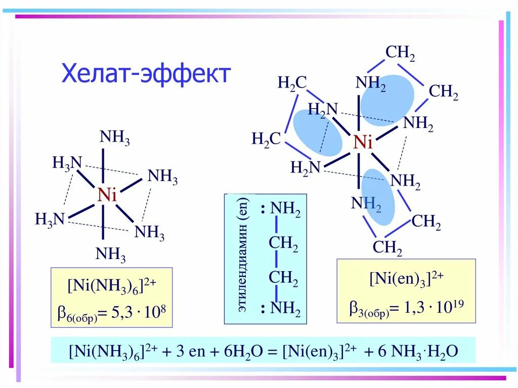 Хелаторная форма микроэлементов. Хелатные удобрения. Хелат это. Хелатные соединения микроэлементов. Хелатирующие препараты.