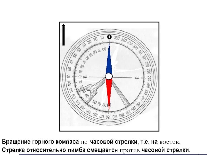 Горный компас. Элементы горного компаса. Лимб компаса. По часовой стрелке и против часовой стрелки.