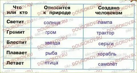 Кто явиться год. Кто явиться год