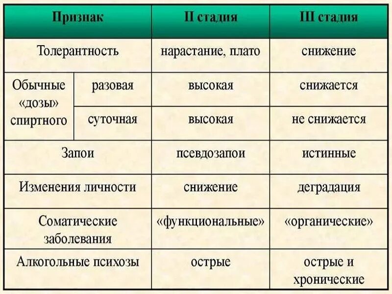 Стадии алкоголизма у мужчин