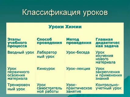 Традиционные уроки литературы