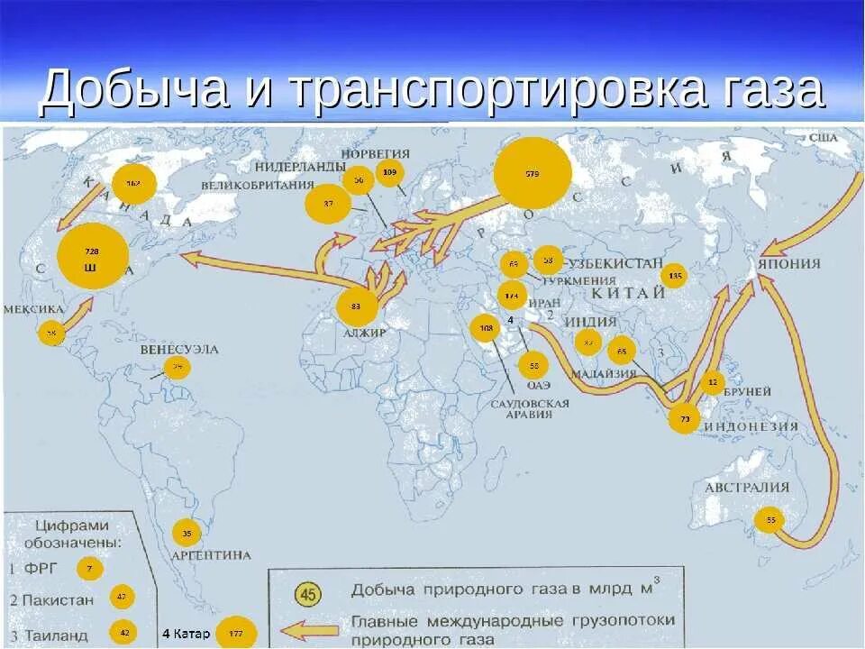 Районы добычи железной руды и угля. Основные пути транспортировки нефти газа и угля на карте. основные грузопотоки природного газа на карте. грузопотоки природного газа в мире.