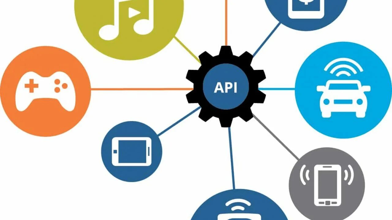 API. What is API. API Интерфейс. How API works. Work api