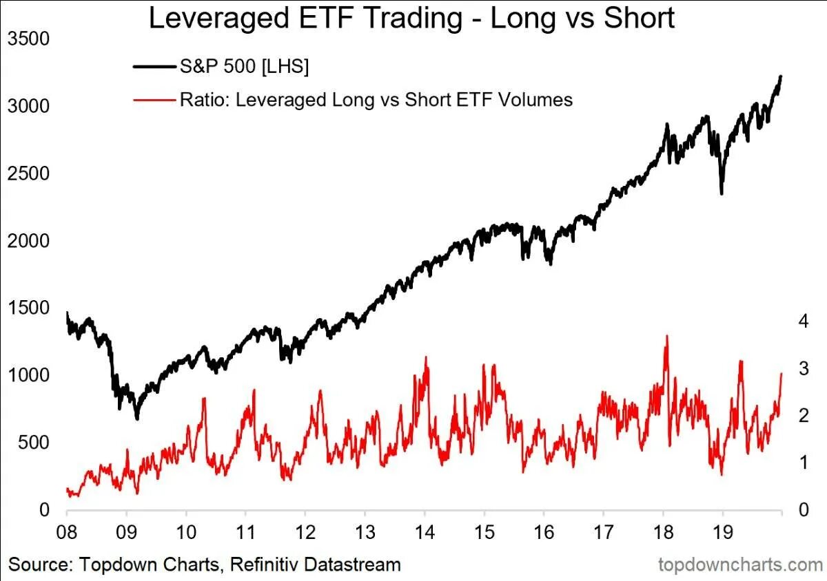 Индекс акций etf. ПИФЫ И ETF. Сравнение ETF. ПИФ или ETF. Отличие ETF от ПИФОВ.