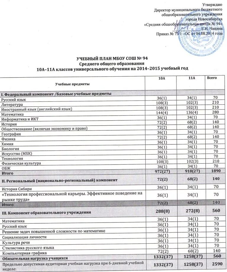 учебный план 11 класс. учебный план 10 профильного класса. учебные планы универсальный профиль обучения. учебный план 9 кл. учебный план 10 класс.