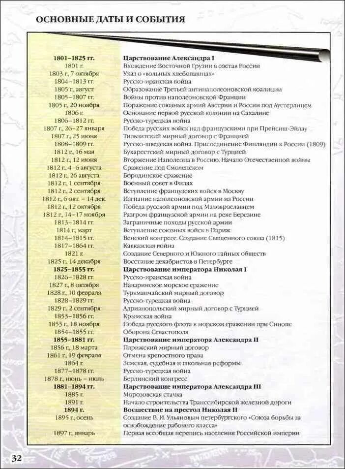 Даты по истории России 19 век. Значимые даты в истории России 19 века. Важнейшие даты истории России 19 века. Основные исторические даты истории России 19 века.