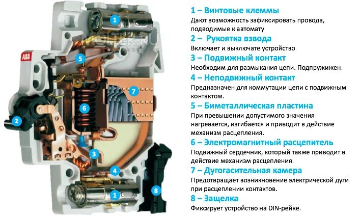 Принцип автоматических устройств. Конструкция автоматического выключателя abb. из чего состоит автоматический выключатель 16а. автоматический выключатель конструкция принцип действия. конструкция автоматического выключателя 0.4 кв.
