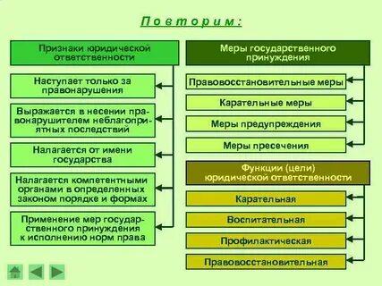 Обязательным признаком юридического