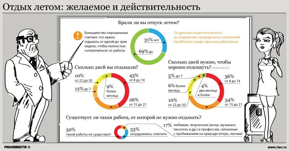 Сколько нужно работать и отдыхать в день. Сколько часов в день нужно отдыхать. Сколько человеку нужно отдыхать. Сколько нужно отдыхать человеку в день. Время работы муж 3