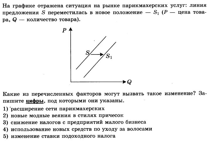 Изменение спроса егэ. Графики спроса и предложения ЕГЭ. График спроса и предложения Обществознание. График спроса ЕГЭ. График по обществознанию спрос и предложение.