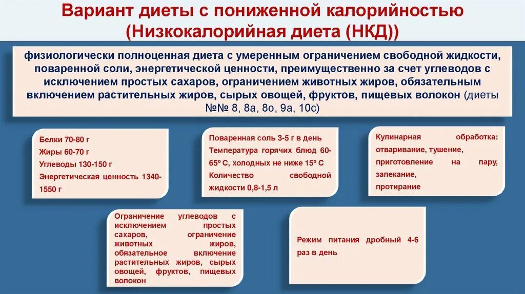 Низкокалорийное питание. Монодиета. Цель назначения низкокалорийной диеты. Низкокалорийное питание меню. Изделия пониженной калорийности.