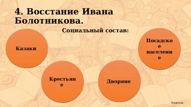 Социальный состав ивана болотникова. Социальный состав Восстания Болотникова. Социальный состав Восстания Ивана Болотникова. Социальный состав Ивана болотн Кова. Восстание Ивана Болотникова таблица.