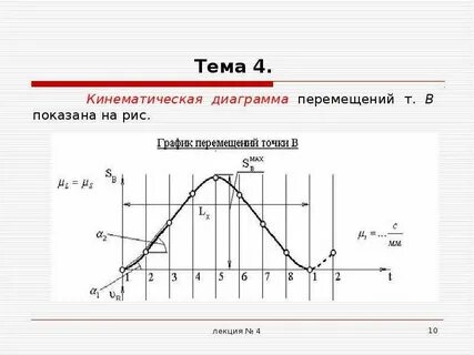 Кинематическая диаграмма