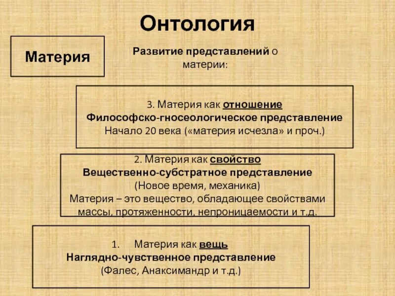 Онтология развития