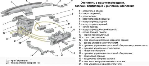 Система отопления салона