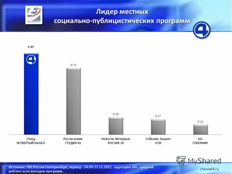 Софт в стендов. Софт на стенд райс. Лмл стенд агропродмаш 2022. Экспоцентр выставочный стенд. Стенды джоджо soft wet.