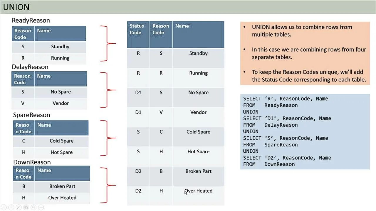 Unique codes. Union c++. Объединения c++. Структуры и объединения c++. Union c++ пример.