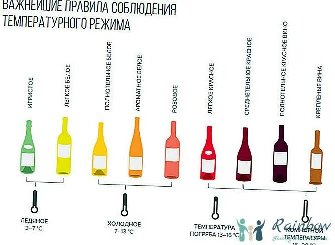 Можно пить вино при температуре