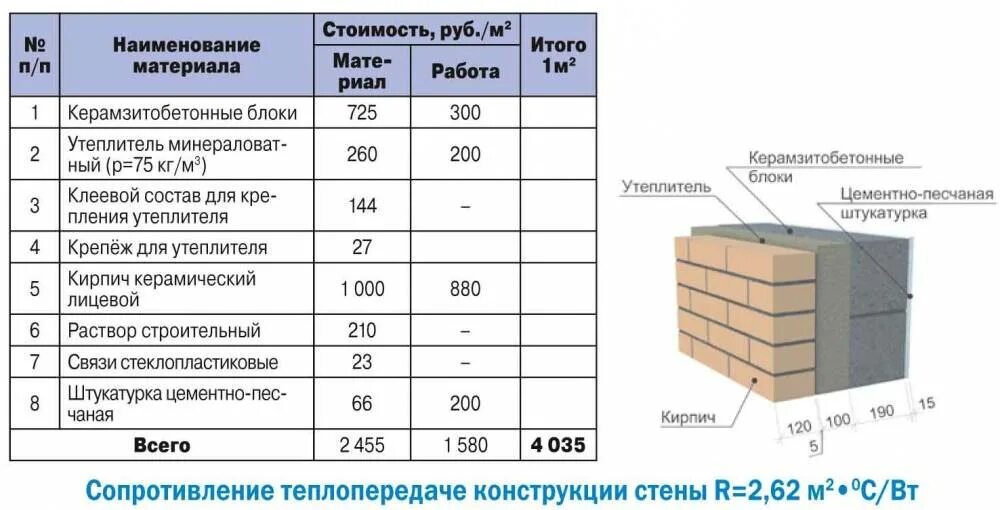 Сколько надо шлакоблоков. Количество керамзитобетонных блоков в 1 м3. Сколько блоков газобетона в 1 м3 кладки. Толщина керамзитобетонных блоков для перегородок. Монтаж газобетонных блоков за м3.