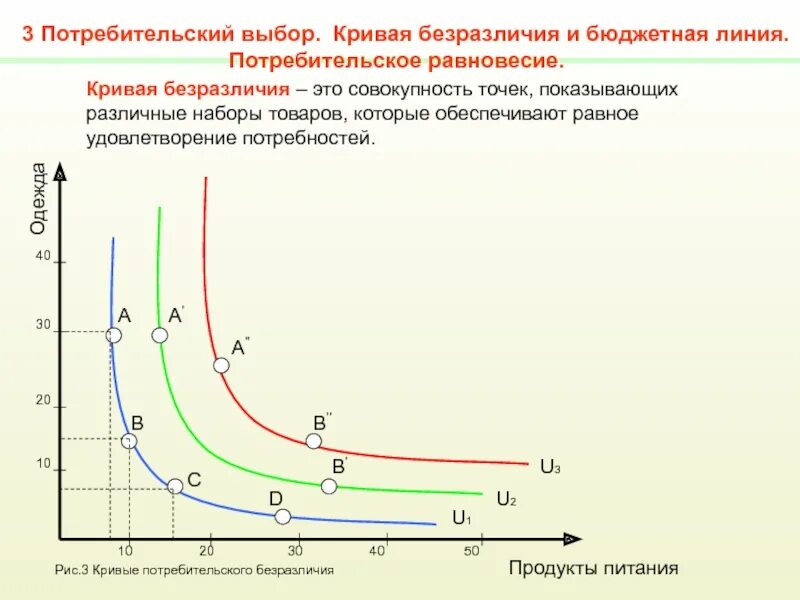 Подобранная кривая