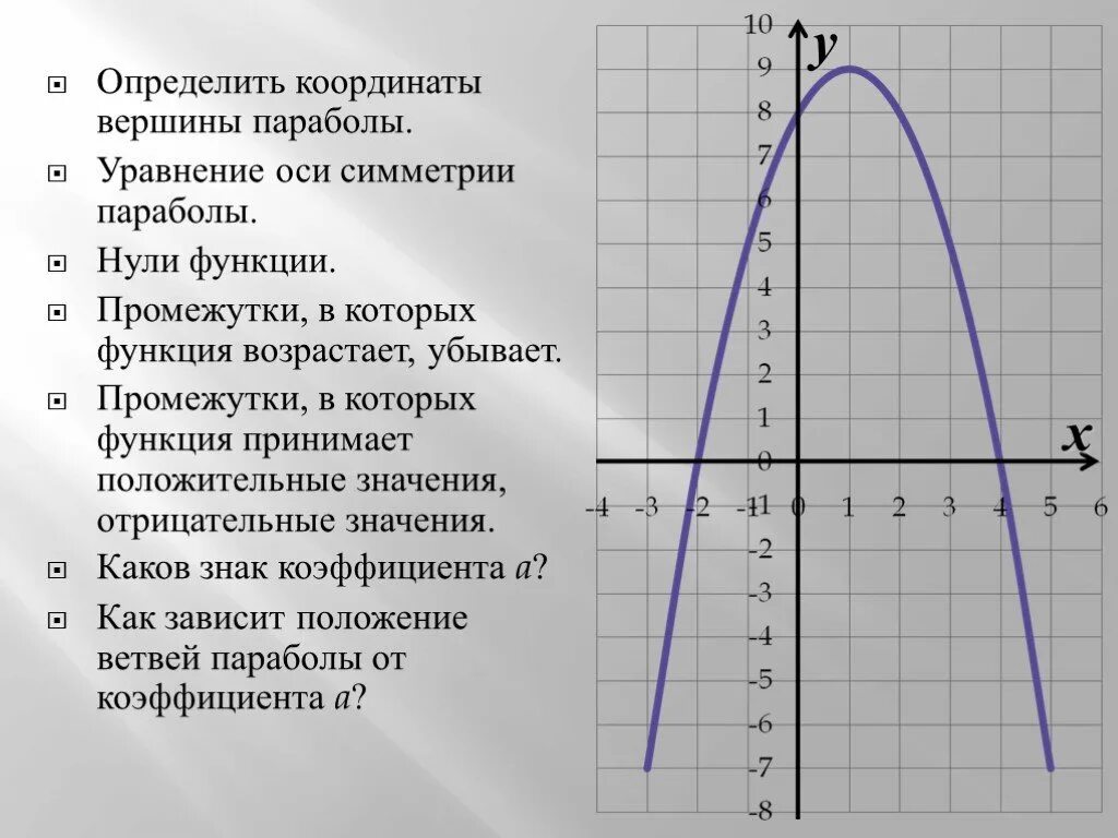 МАТЕМАТИКА для вас тут - РЕПЕТИТОР: записи сообщества ВКонтакте