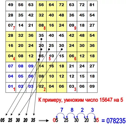 Все числа кроме 9