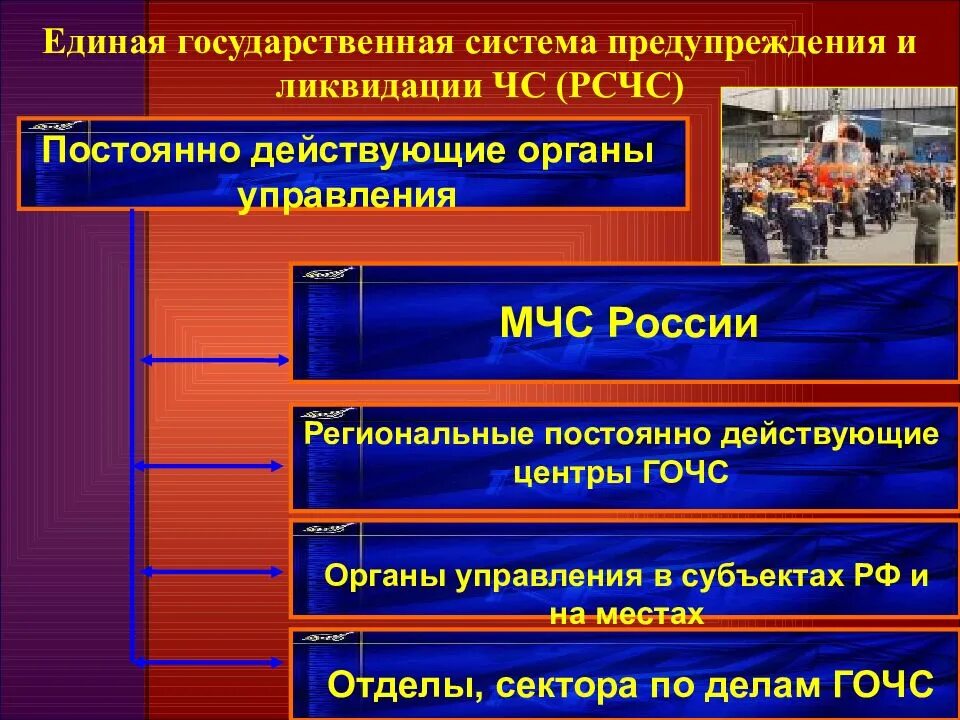 Единая государственная система предупреждения чс. Система предупреждения и ликвидации чс. единая государственная система предупреждения и ликвидации ч.с.. единая государственная система предупреждения и ликвидации рсчс.