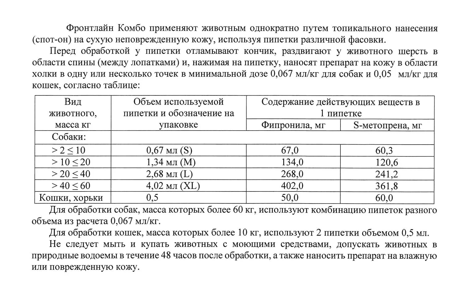 Фронтлайн капли дозировка для собак. Пирантел для собак дозировка для собак. Пирантел суспензия для собак дозировка таблица. Таблица дозировка пирантела для собак.