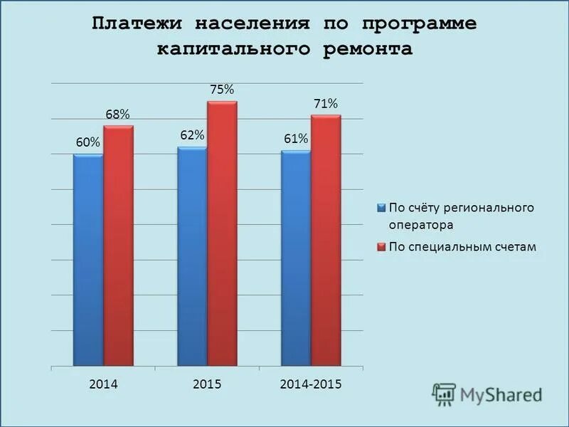 повышение тарифов. платежи населения. инфографика оплата коммунальных услуг. должник инфографика. налог определение кратко.