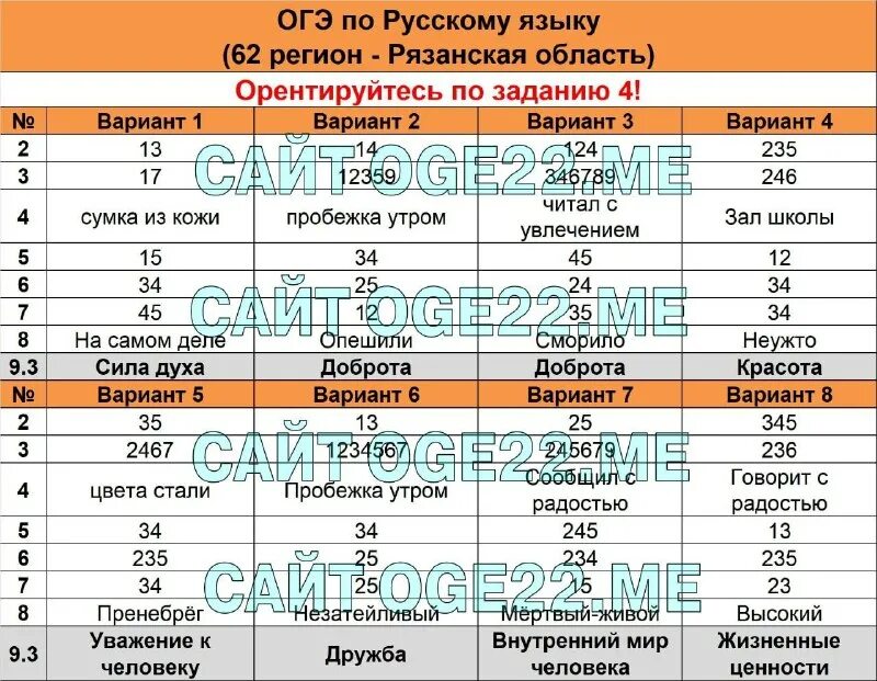 Огэ 2025 математика вариант 20. Огэ 2025 математика вариант 20