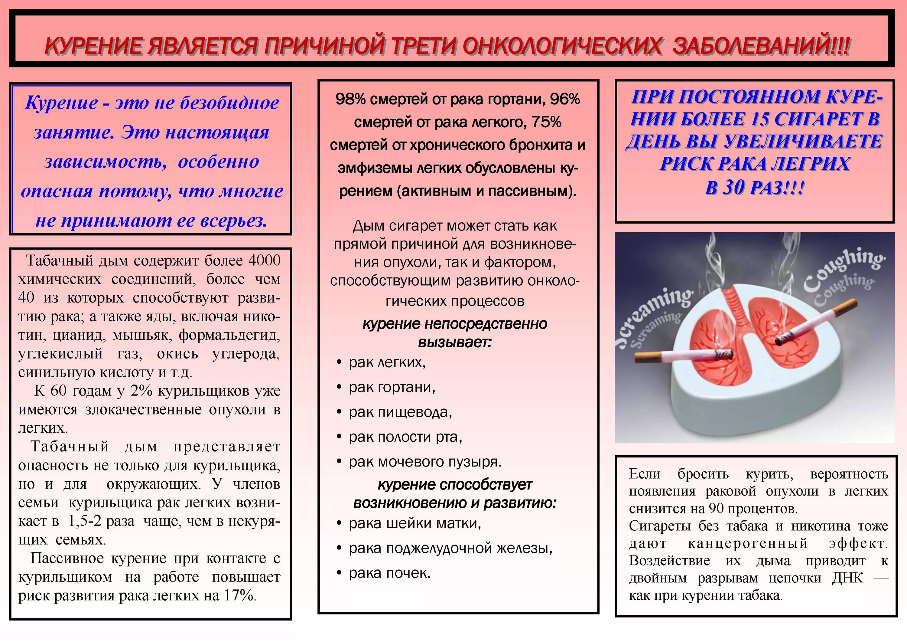 Профилактика табакокурения. Листовки по профилактике табакокурения. Профилактика курения для пациентов. Профилактика курения буклет. Легкие буклеты