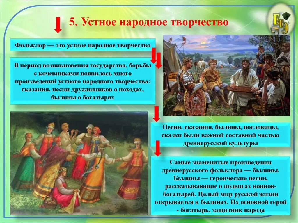 Народные искусства история