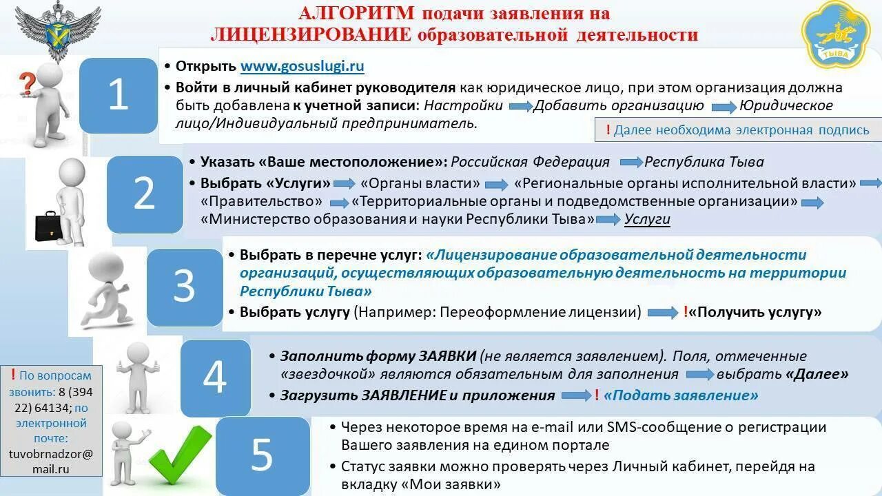Документов необходимых для осуществления каких