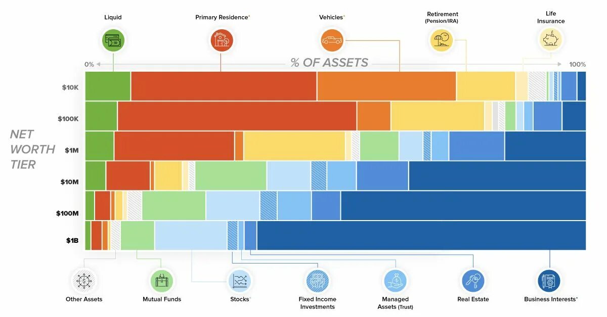 Value compare. Net Assets. Net Worth. White Worth Assets компания. Assets Breakdown.