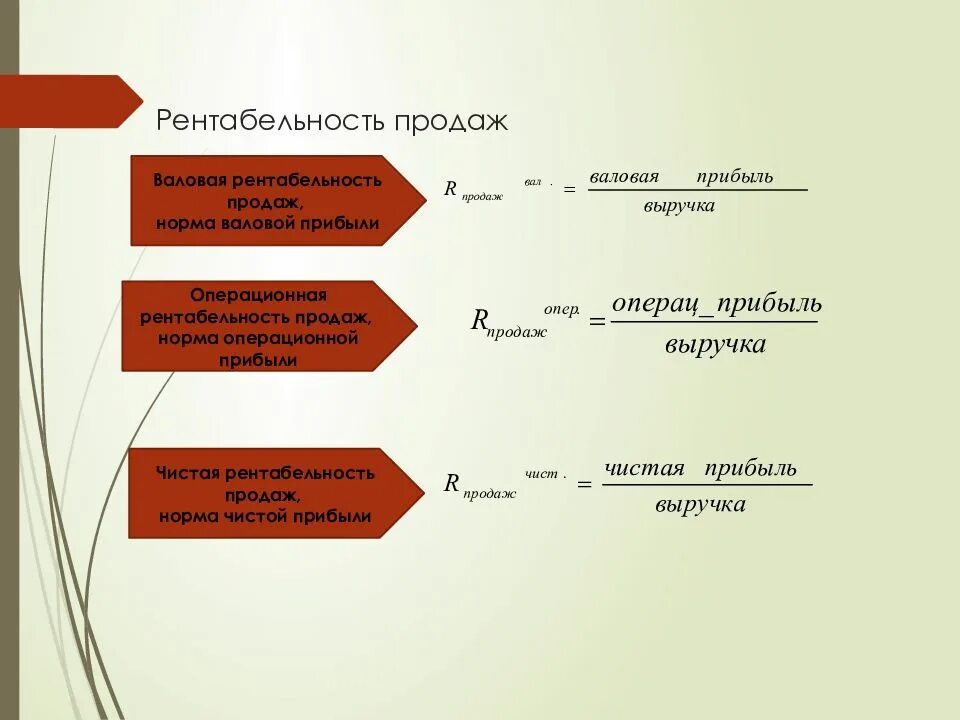 Уровень валовой рентабельности. Рентабельность предприятия по валовой прибыли. Расчет валовой рентабельности формула. Валовая рентабельность формула. Рентабельность продаж по чистой прибыли норма.