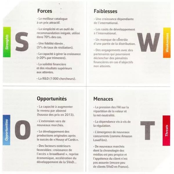 Est peu. Netflix SWOT Analysis. SWOT анализ Нетфликс. СВОТ анализ Нетфликс.