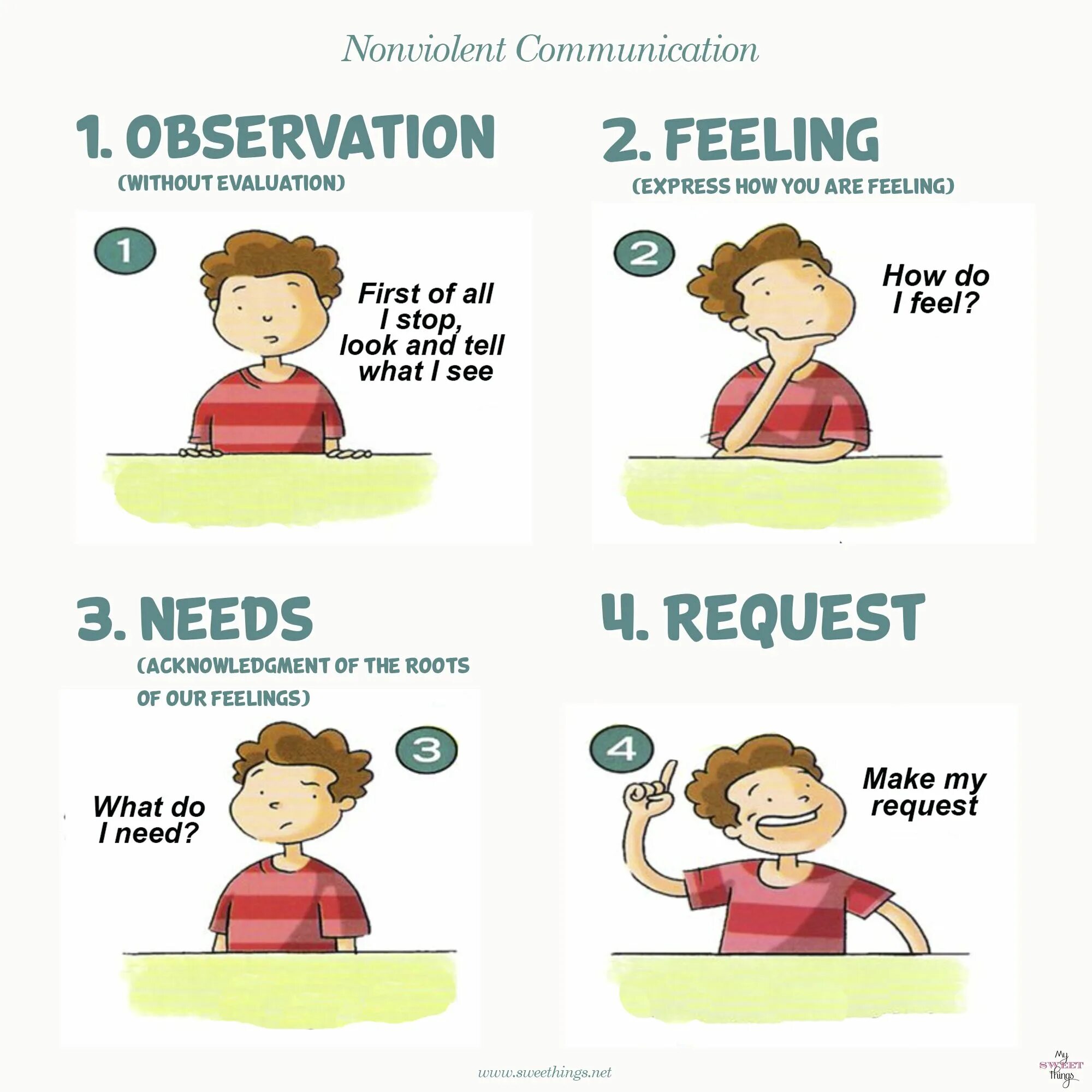 Nonviolent communication. What are feelings?. Feeling and sensitivity книга. Nonviolent communication request. Feeling vs feeling