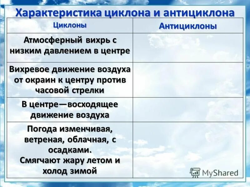 Сходство Антициклона И Циклона - Бесплатные Открытки