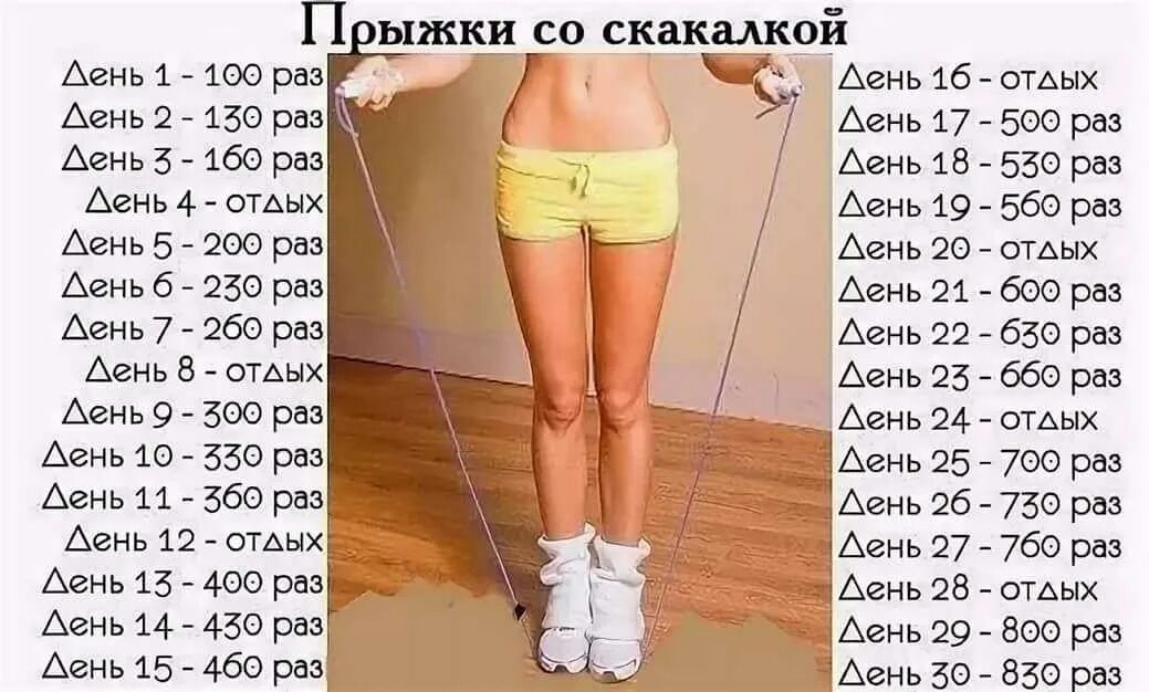 Как похудеть в ляжках