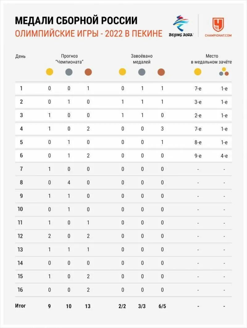 церемония открытия афины 2004. церемония закрытия олимпийских игр. места проведения зимних олимпийских игр. спортсмены на пьедестале. олимпийский огонь афины 2004.