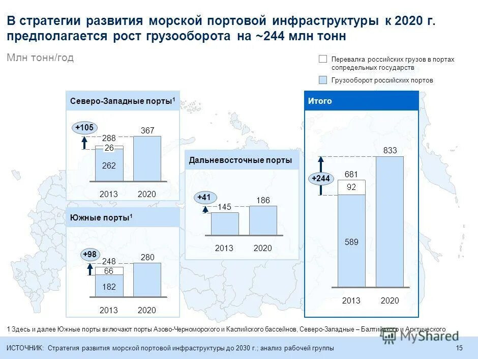 Первое место в грузообороте принадлежит портам. Грузооборот портов Прибалтики 2020. Грузооборот портов России 2020. Стратегия развития морской портовой инфраструктуры России до 2030 г. Грузооборот морских портов России 2020.