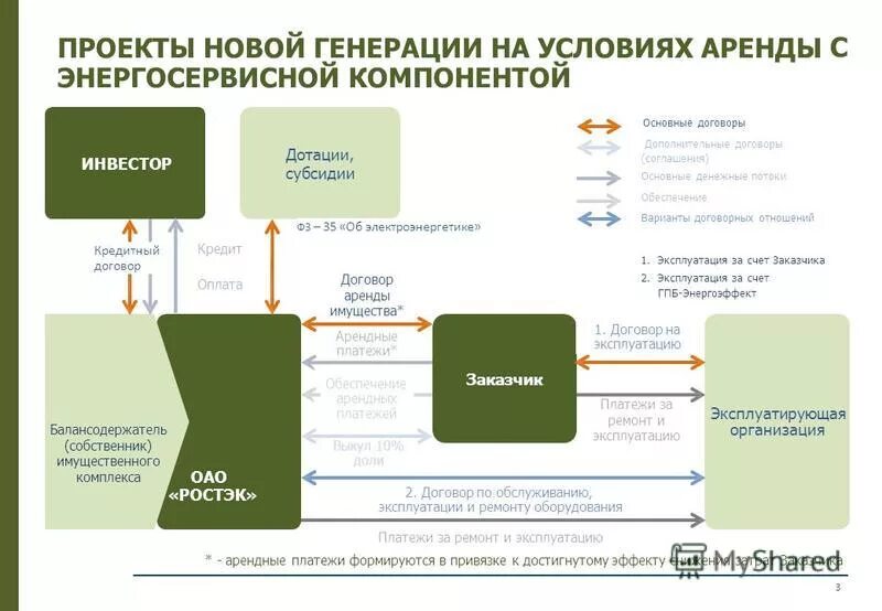 18. Генерировать контент. Новая генерация мира майнкрафт 1. Генерируй контент. Объект генерации электроэнергии это.