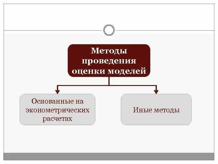 Основные модели оценки. Методы оценивания эконометрических моделей. Оценка пригодности модели эконометрического моделирования. Эконометрическая модель пример. Эконометрическое моделирование состоит из основных этапов.