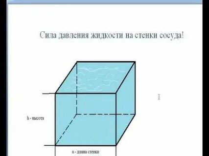 Сила давления на боковую стенку сосуда