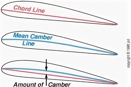 Line amount