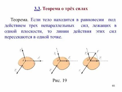 Равновесие трех непараллельных сил