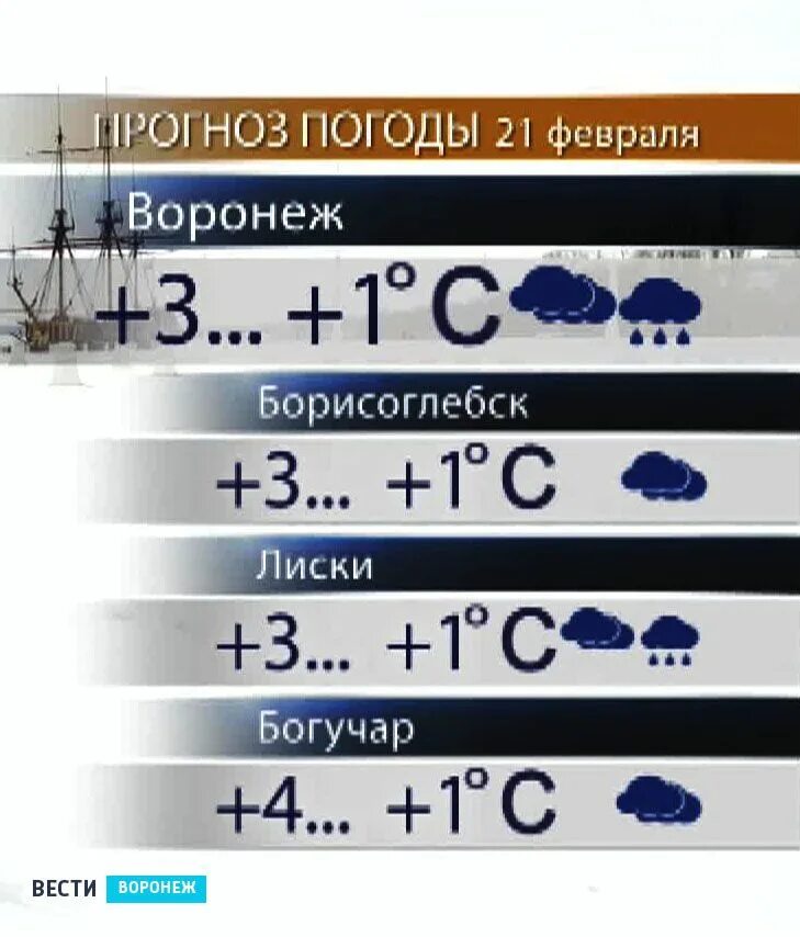 Погода в Лисках. Погода Лиски. Прогноз погоды Лиски. Лиски погода сегодня. Погода воронеж области на неделю