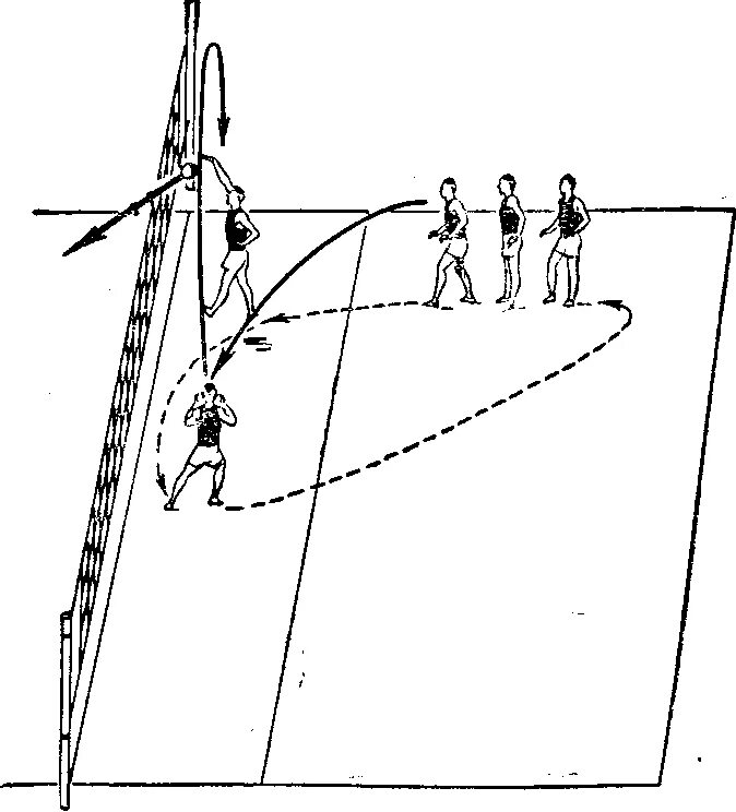 Линия нападения. Нападающий удар из зоны 4. Нападающий удар в тройках. Тренажер для отработки нападающего удара в волейболе схема. Упражнения в тройках в волейболе.