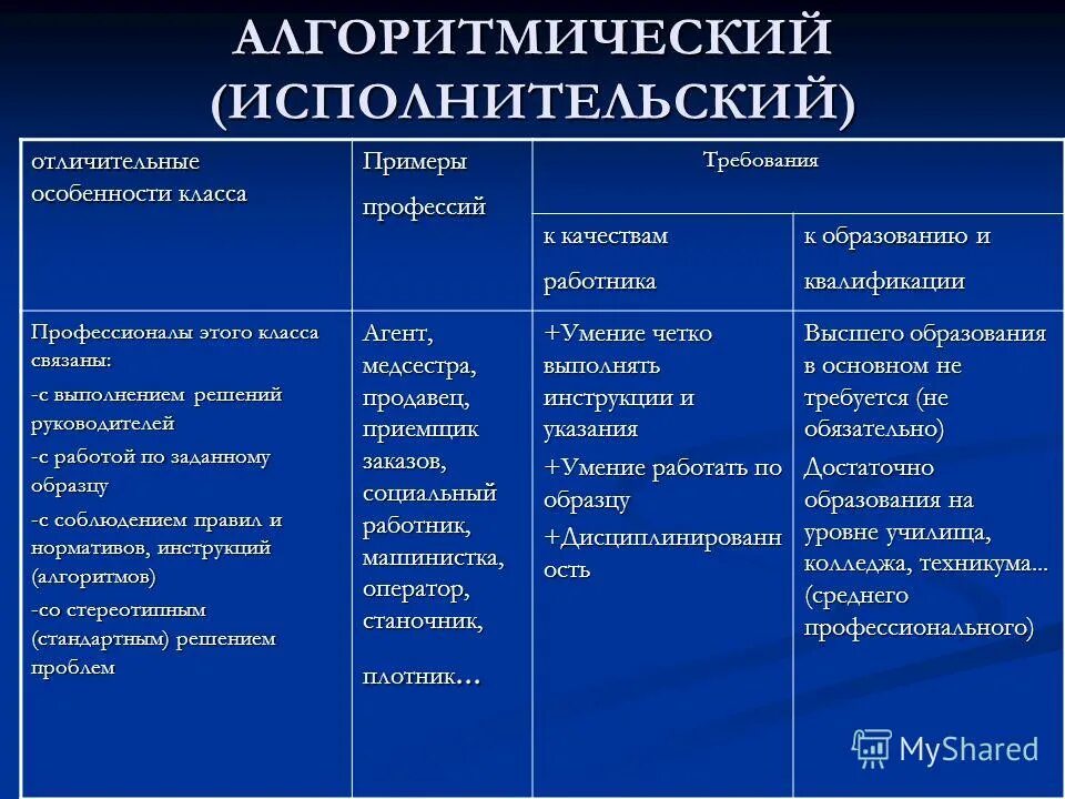 Примеры труда. Профессии умственного труда. Примеры труда. Классификация профессий. Физические профессии примеры.