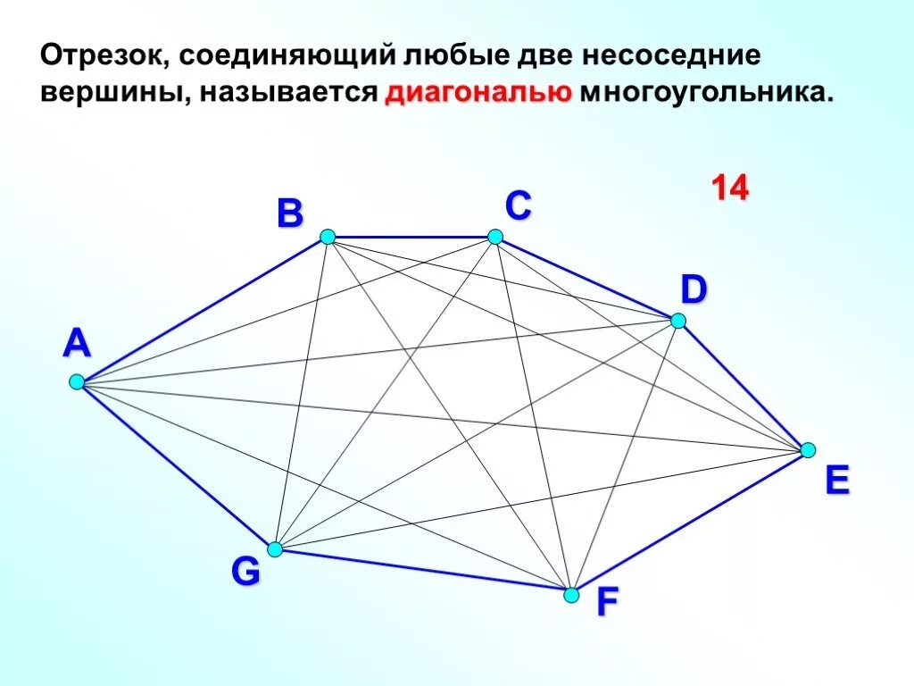 Количество диагоналей в выпуклом многоугольнике. Диагональ многоугольника. Диагональ соединяющая две вершины многоугольников. Отрезок соединяющий две несоседние вершины многоугольника. Число диагоналей многоугольника.